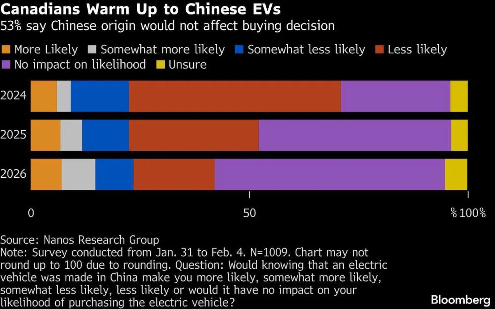 Tesla Model 3 Gets Sales Boost in Canada from Carney's China EV Quota Deal